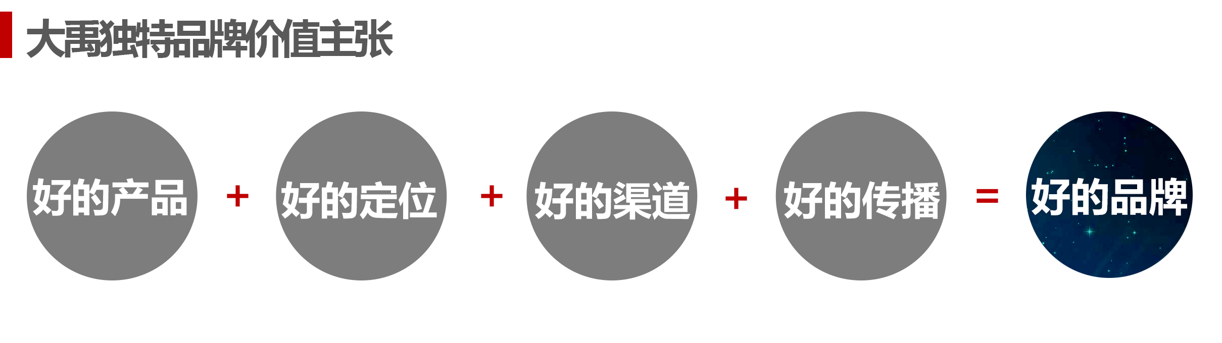 价值主张(4好)带标题.png